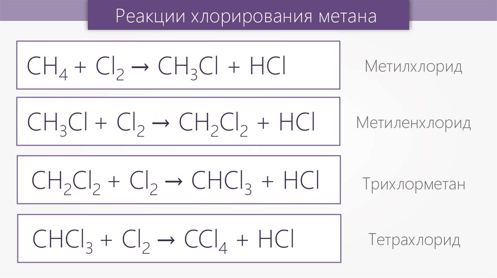 Примеры реакций алканов. Реакция хлорирования. Химические реакции алканов. Хлорирование метана реакция. Химические свойства алканов.