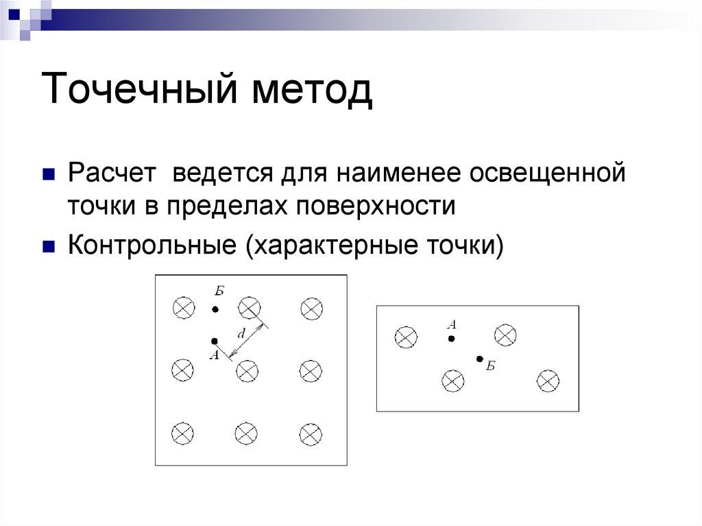 Точечный метод. Точечный способ. Точечный метод схема. Пример точечный метод расчета. Точечная методика.