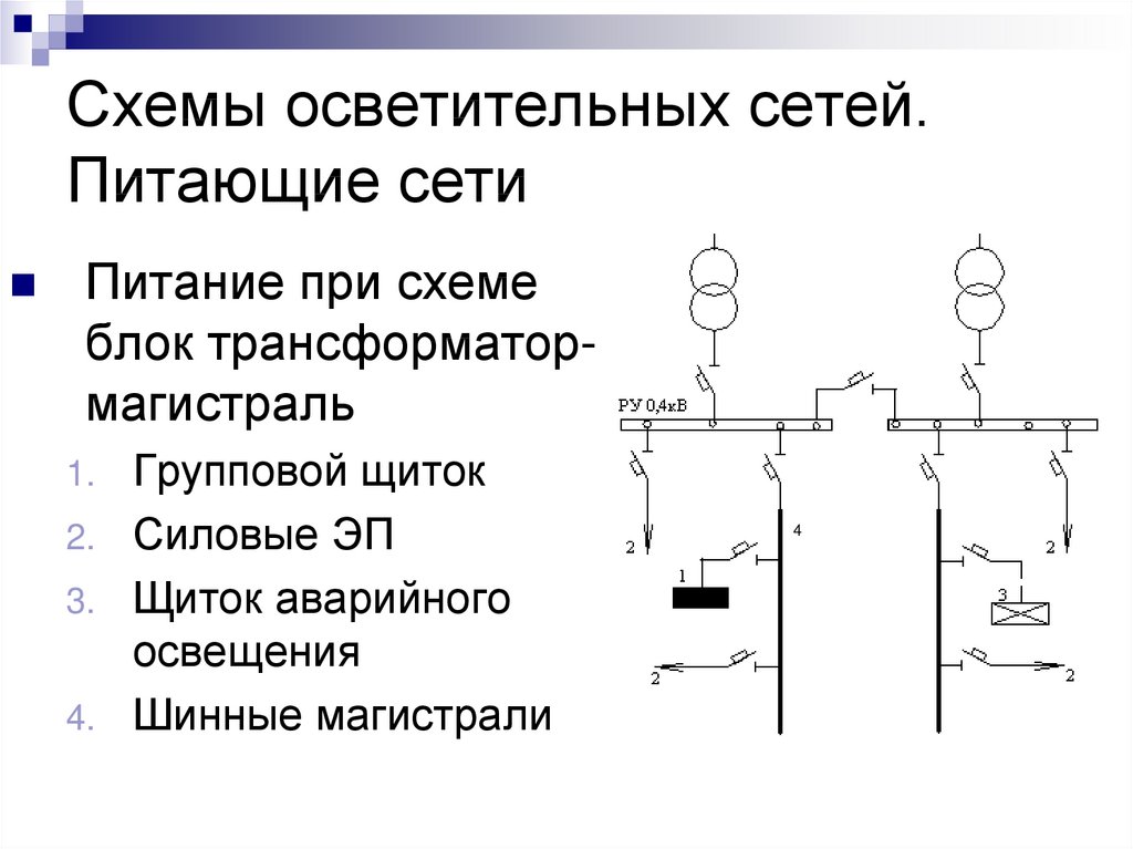 Осветительная сеть