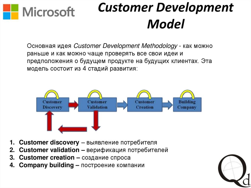 Методика customer development это