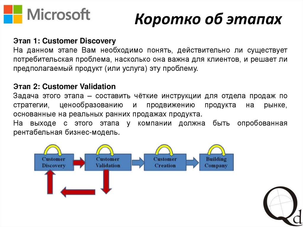 Customer development презентация