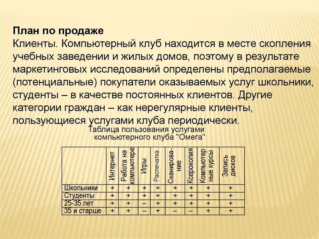 Пример бизнес плана компьютерного клуба