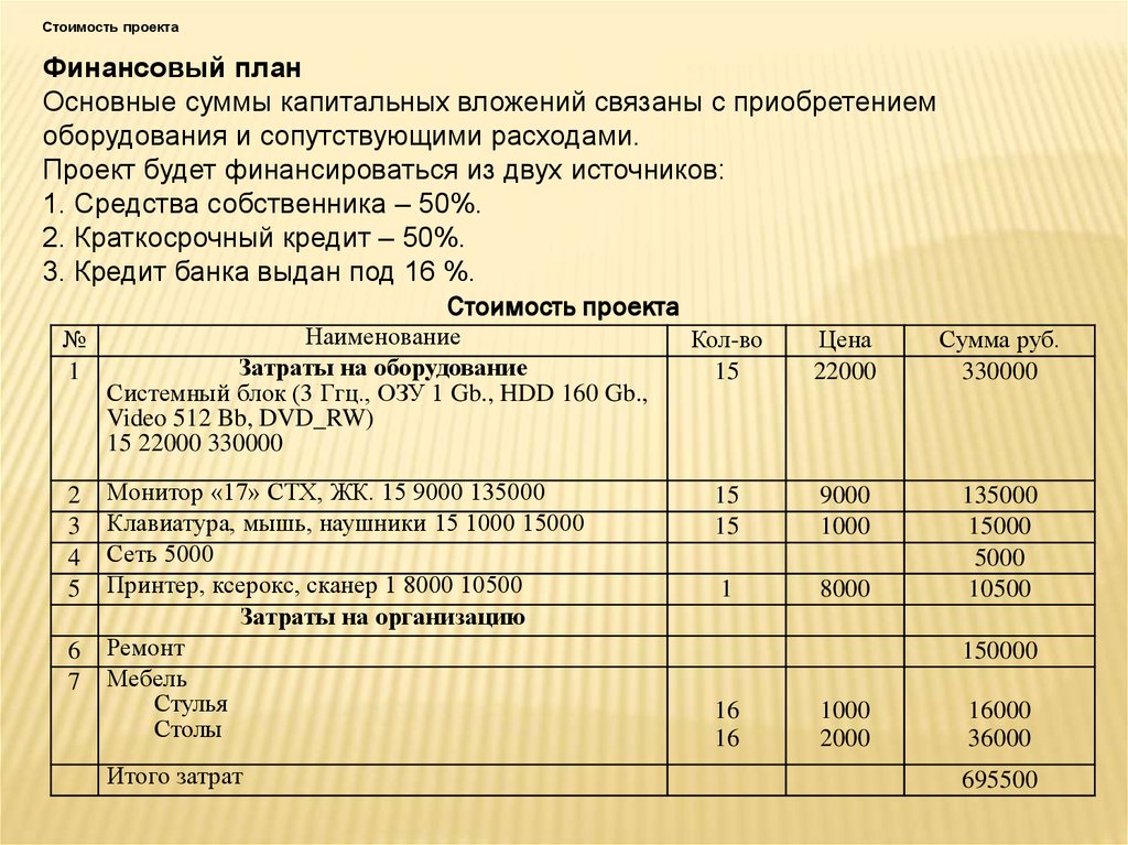 Бизнес план компьютерного клуба с расчетами