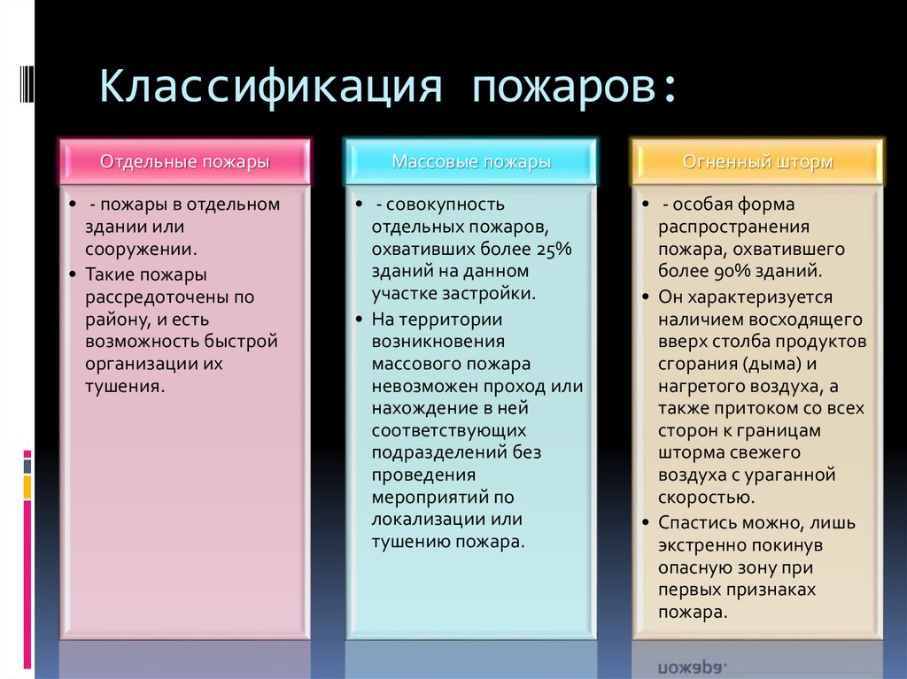 Классификация пожаров презентация