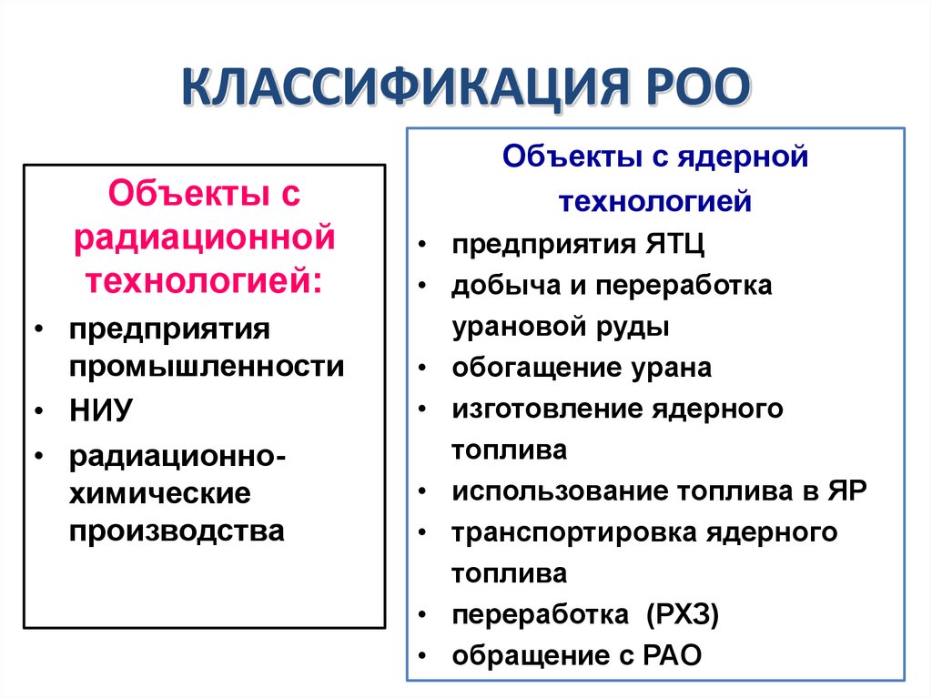 Радиационно опасные объекты схема