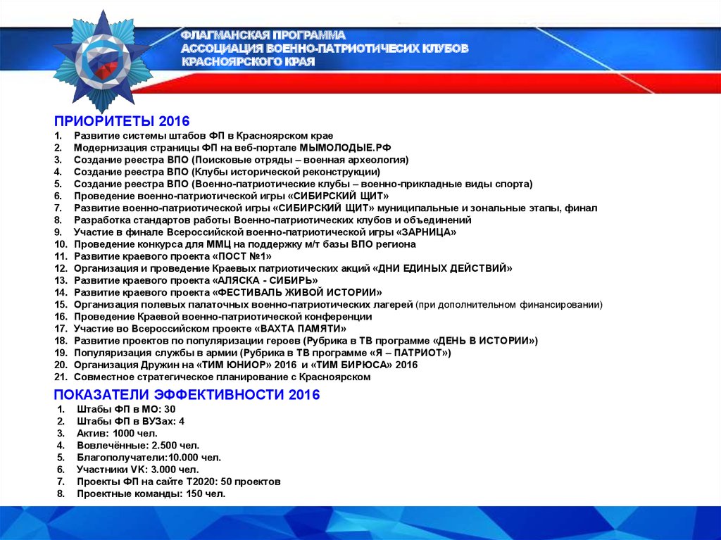 Программы красноярского края. Направления работы военно-патриотических клубов. Военно-патриотический клуб программа. Патриотический план клуба. Основные направления работы военно-патриотического клуба.