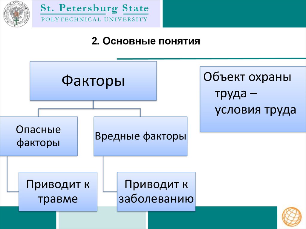 Охрана презентаций