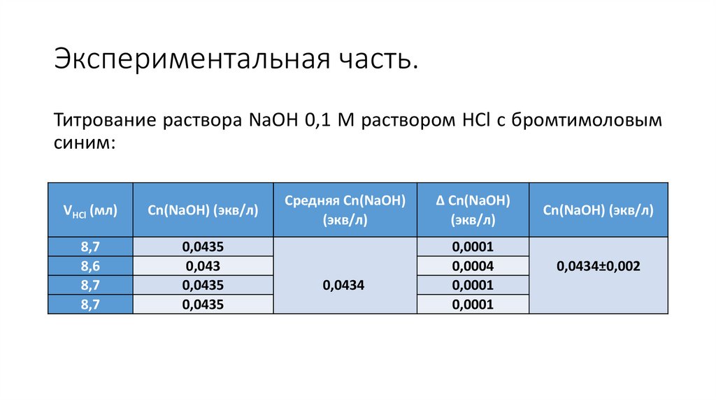 Экспериментальная часть.