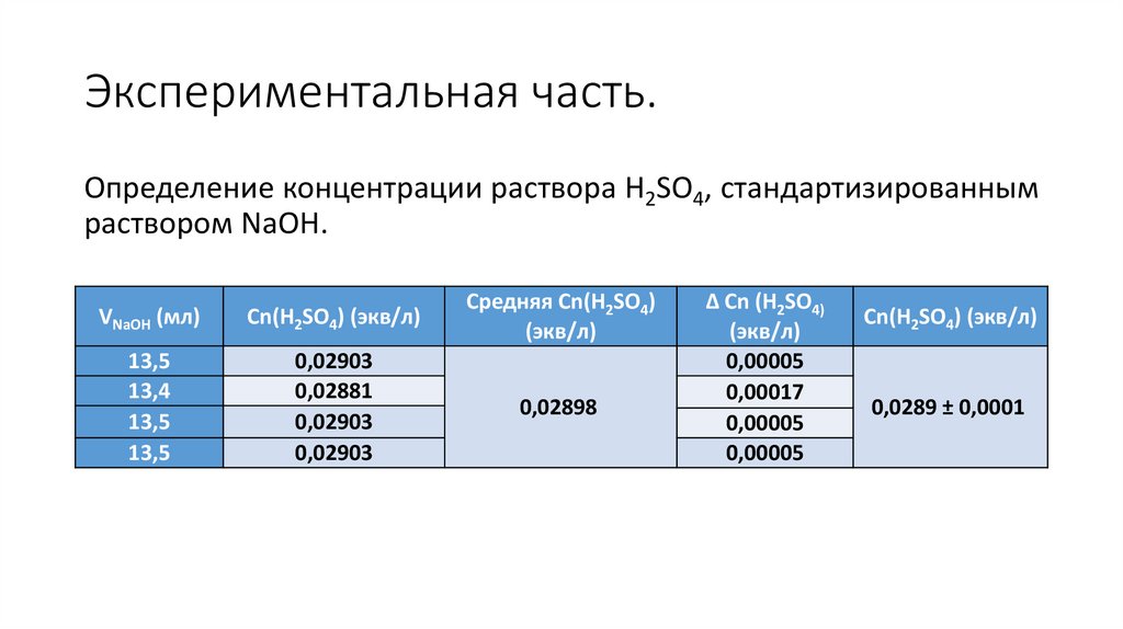 Экспериментальная часть.