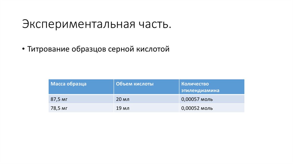 Экспериментальная часть.