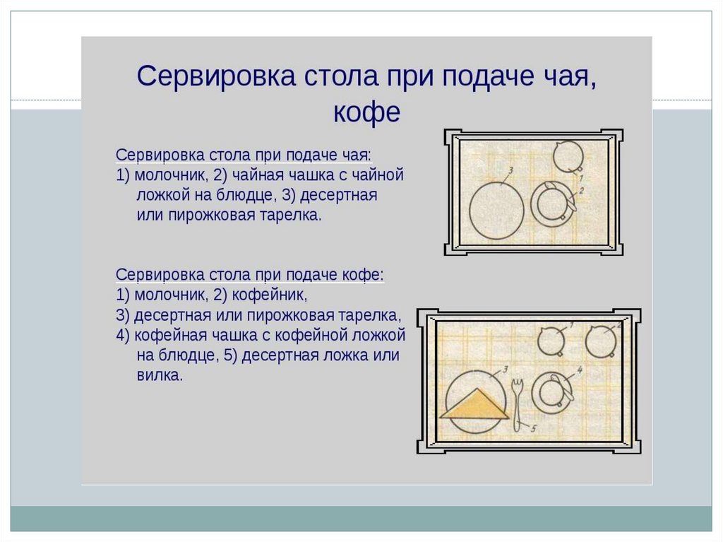 Презентация сервировка чайного стола