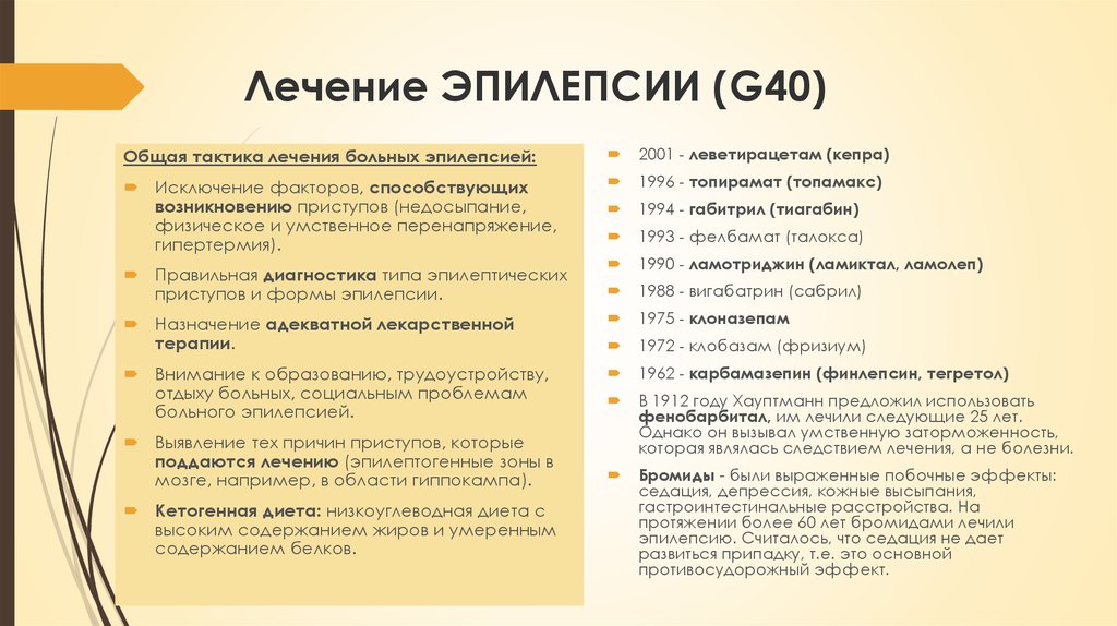 Народное лечение эпилепсии. Схема лечения эпилепсии. Лечится ли эпилепсия. Принципы лечения эпилепсии неврология. Схема терапии эпилепсии взрослым.