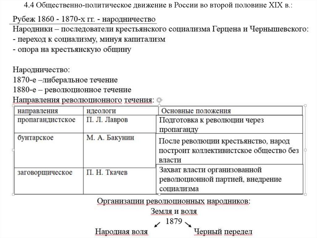 Общественно политические движения в россии xix в