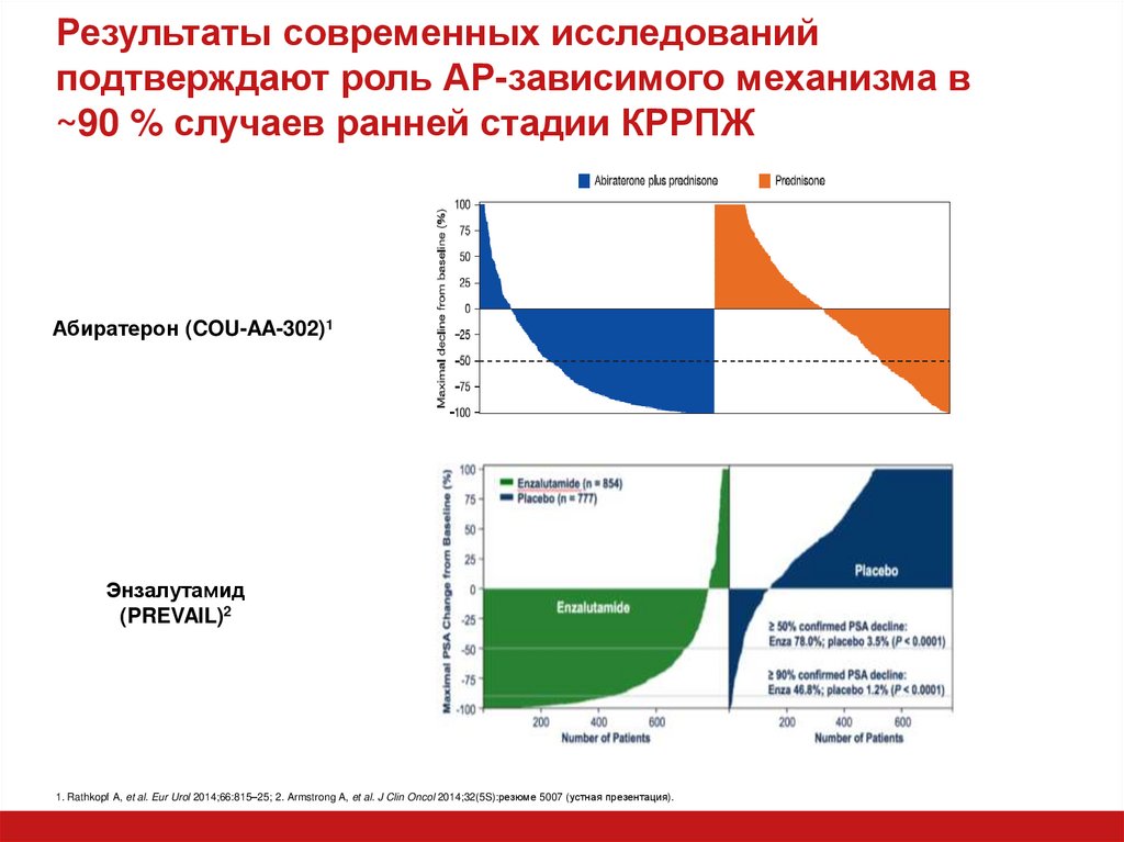 Подтверждено исследованиями. Кастрационная рефрактерность что это. Кастрационной рефрактерности.