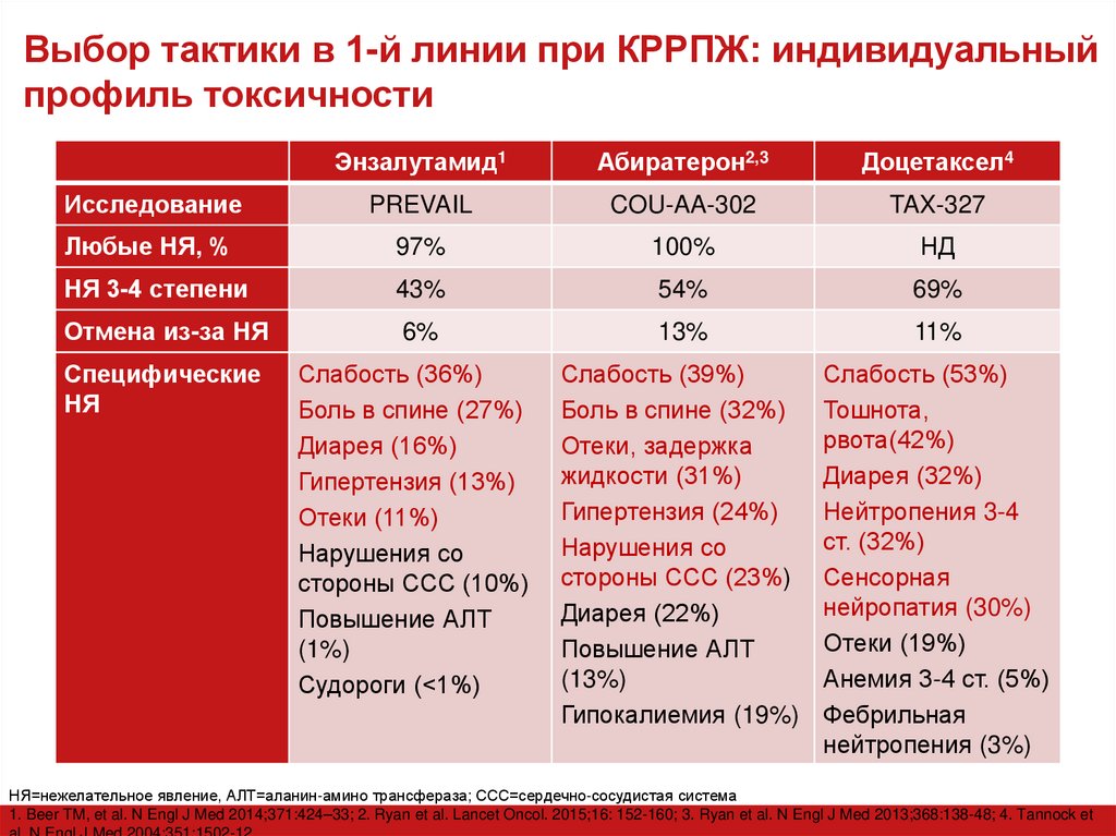 Выбор тактики