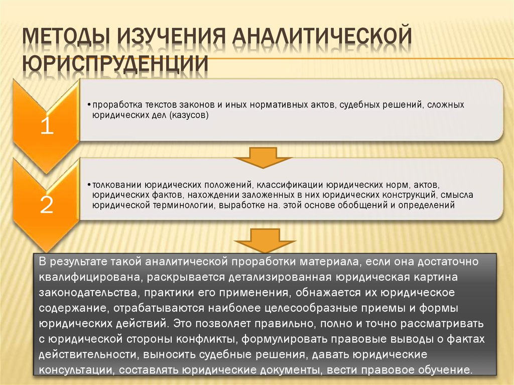 Юридическая конструкция презентация