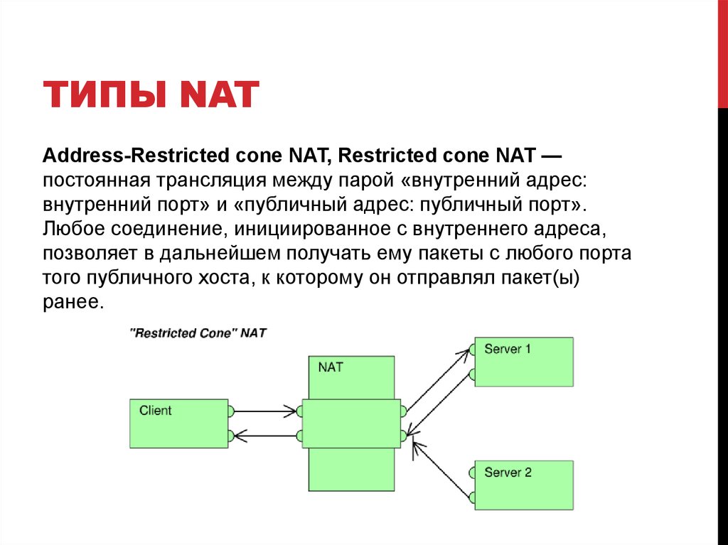 Сетевое преобразование адресов. Трансляция сетевых адресов Nat. Nat протокол. Типы Nat. Тип подключения Nat.