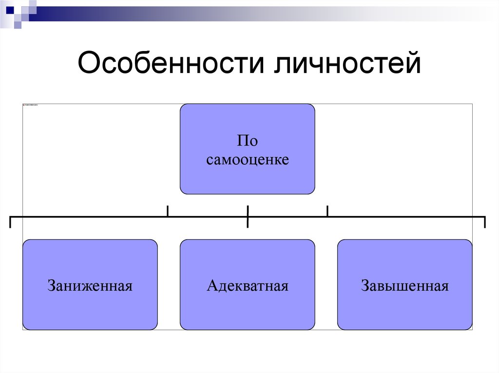 Презентация себя как личности