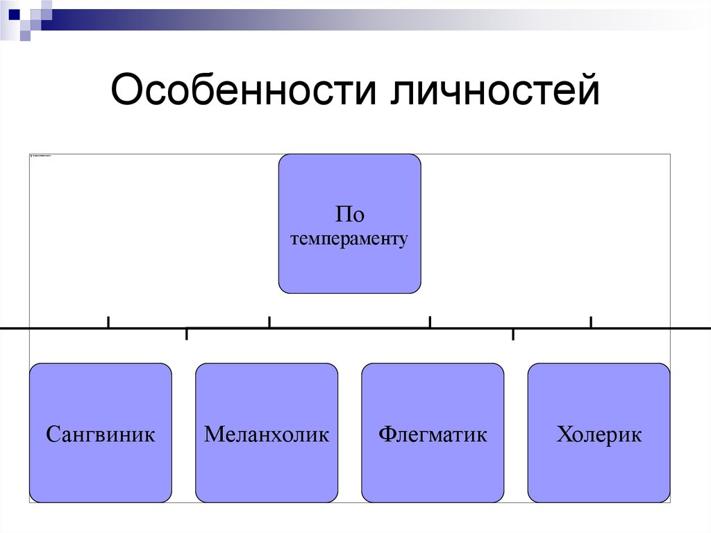 Презентация на тему коллектив и личность