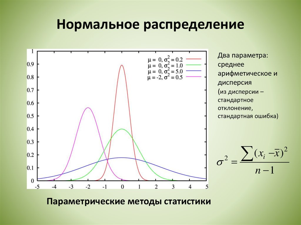 Нормальный закон распределения дисперсия нормального распределения. Нормальное распределение с параметрами 0 1. Функция нормального распределения 2.5. Нормально распределенное отклонение. Стандартное отклонение при нормальном распределении.