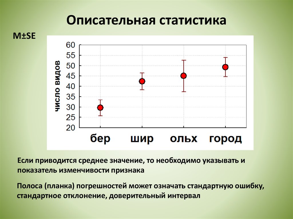 Коэффициент вариабельности по обоим проектам