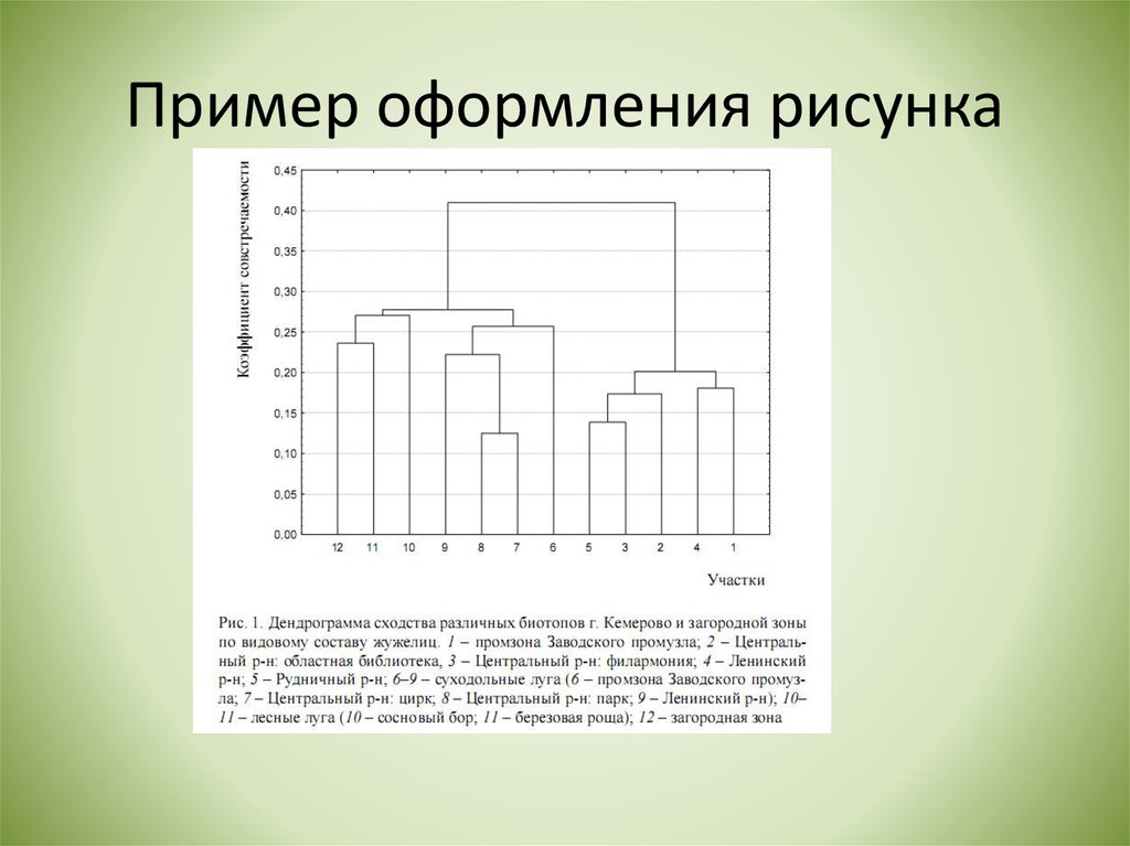 Рисунки по госту