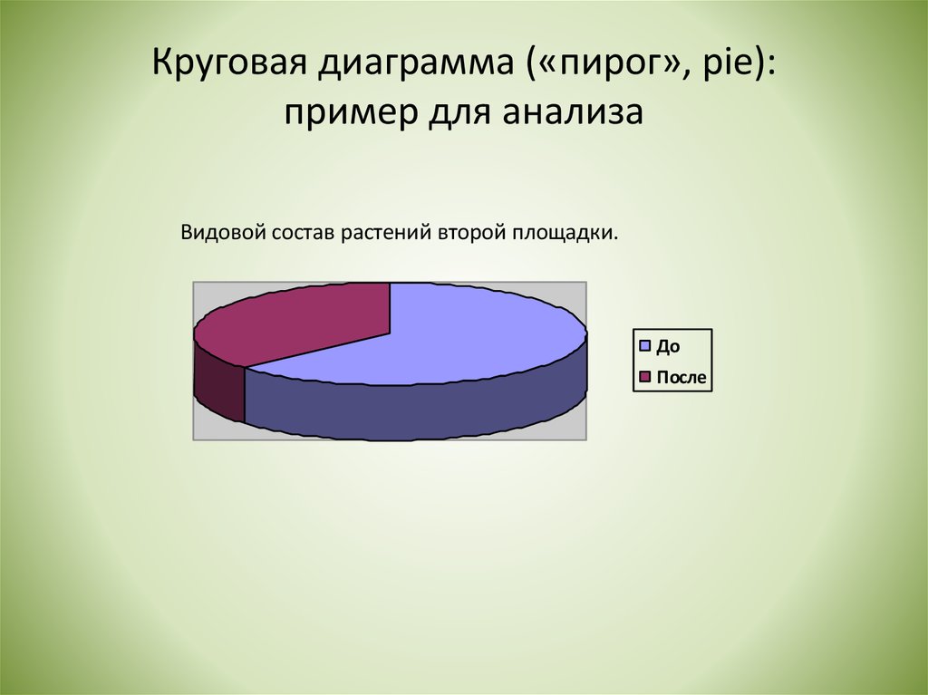 Анализ кольцевой. Круговая диаграмма. Диаграмма пирог. Круговая диаграмма пирог. Анализ круговой диаграммы.
