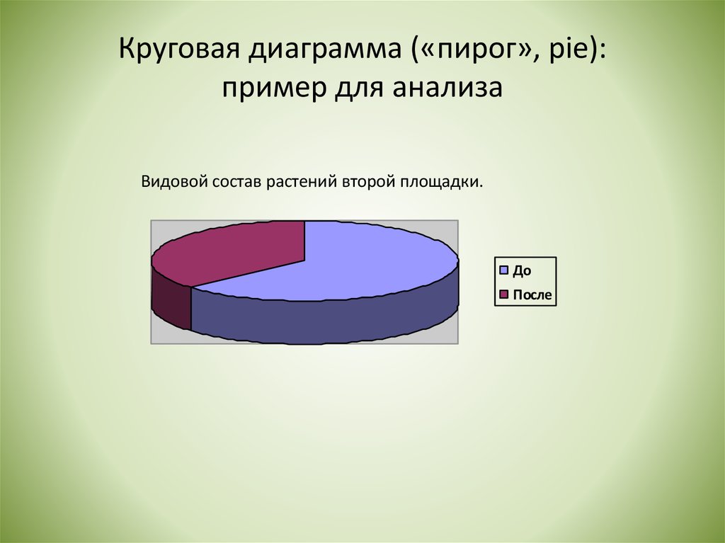 Анализ круговой диаграммы