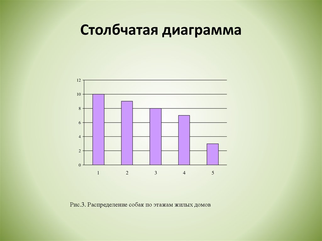 Условие столбчатой диаграммы