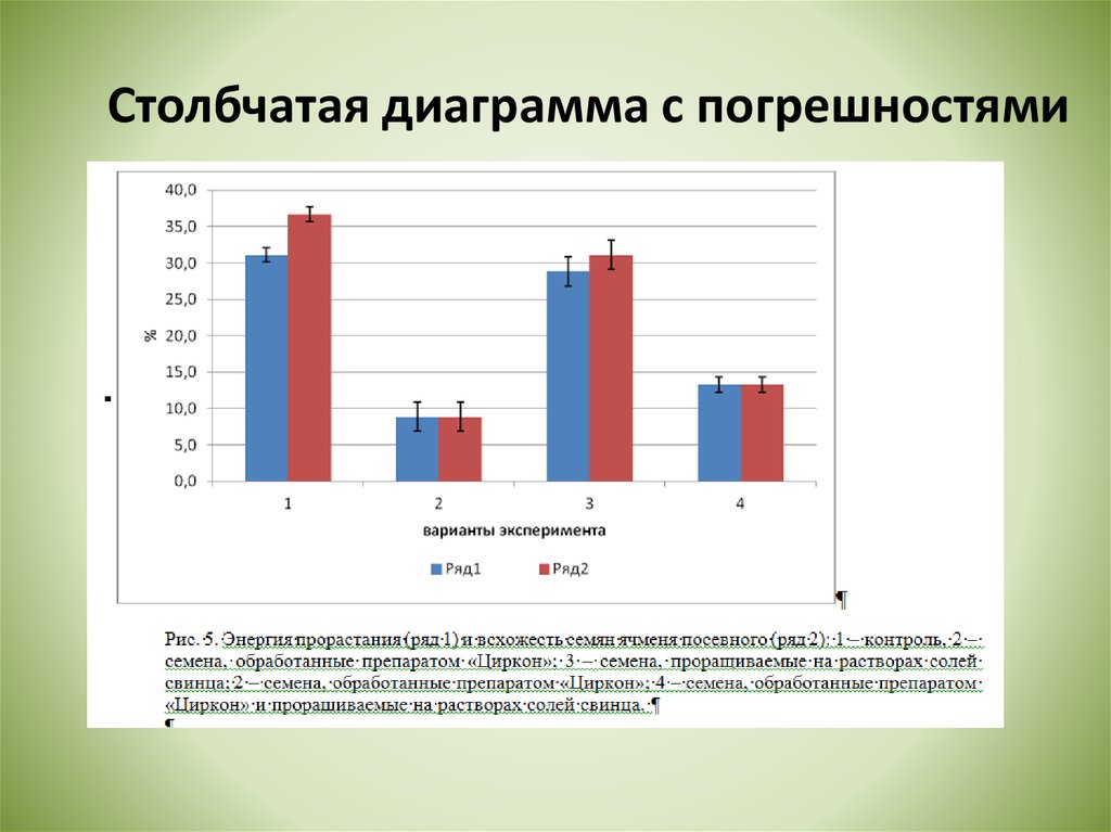 Построить столбиковую диаграмму отражающую данные таблицы