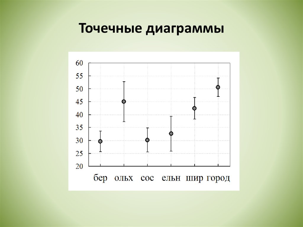 2 опишите для чего служит точечная диаграмма