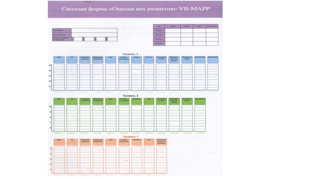 Вб тест. Оценка вех развития vb-Mapp. Таблица vb Mapp. Vb-Mapp тестирование. Протокол vb Mapp.