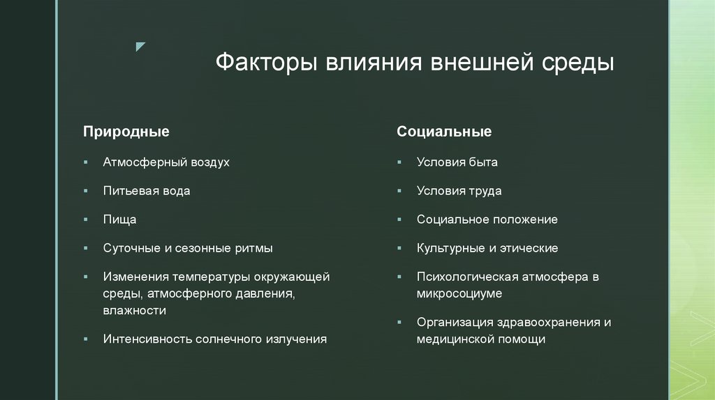 Влияние внешней среды. Факторы внешней среды. Факторы влияющие на внешнюю среду. Социальные факторы внешней среды. Факторы влияния.