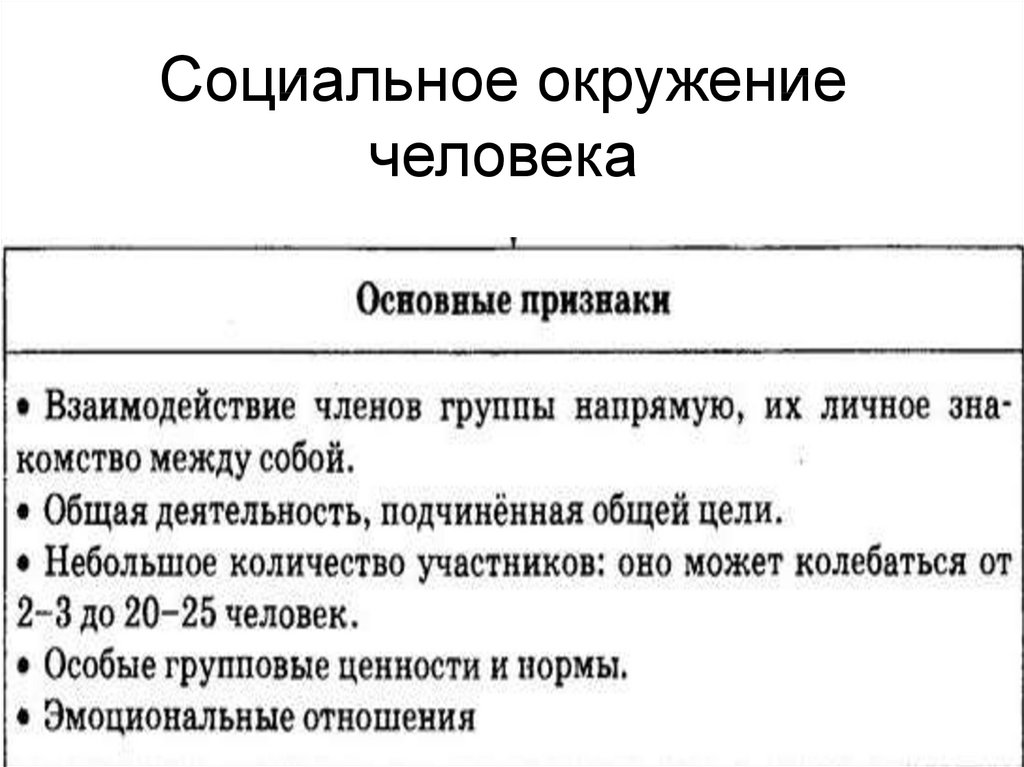 Ближайшее социальное окружение. Социальное окружение человека. Социальное окружение человека примеры. Окружение это в обществознании.