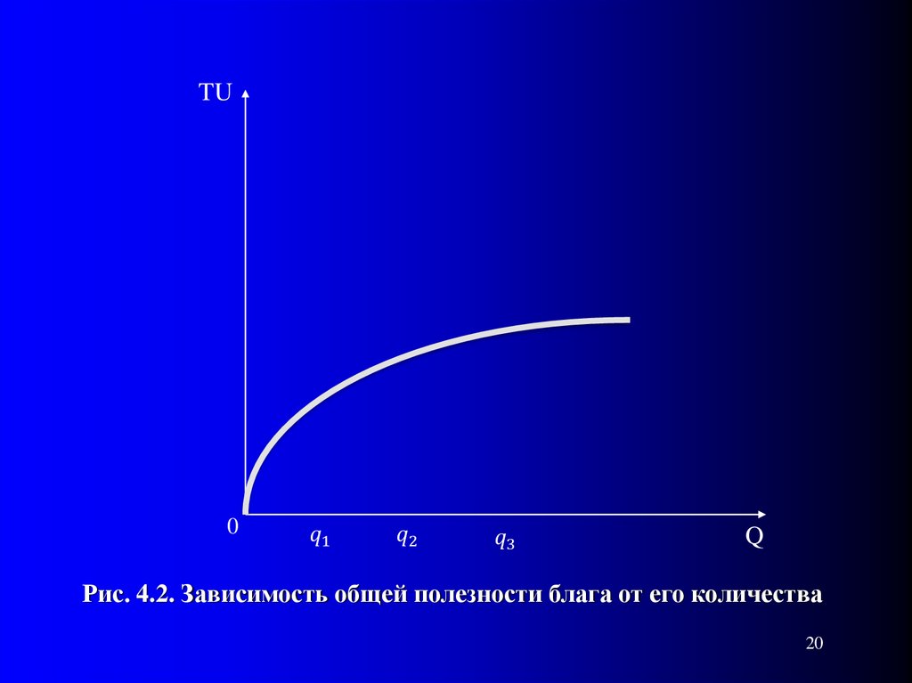 Зависимая 2. Tu = a*q^b предельная полещность.