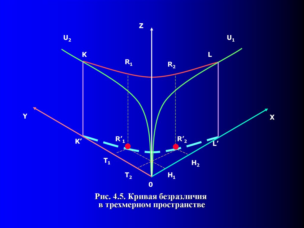 Кривая 5. Кривая в пространстве. Кривая безразличия в двухмерном и трехмерном пространстве. Трехмерная кривая. Кривая безразличия в пространстве.