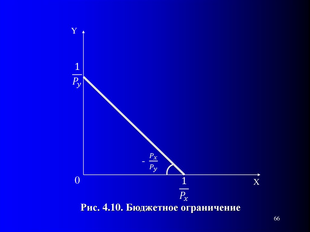 Бюджетное ограничение государства