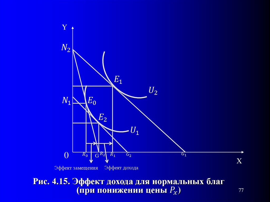 Эффект дохода. Эффект дохода и эффект замещения для нормальных благ. Эффект дохода это в экономике. Эффект дохода картинки. Что такое эффект замещения в экологии.