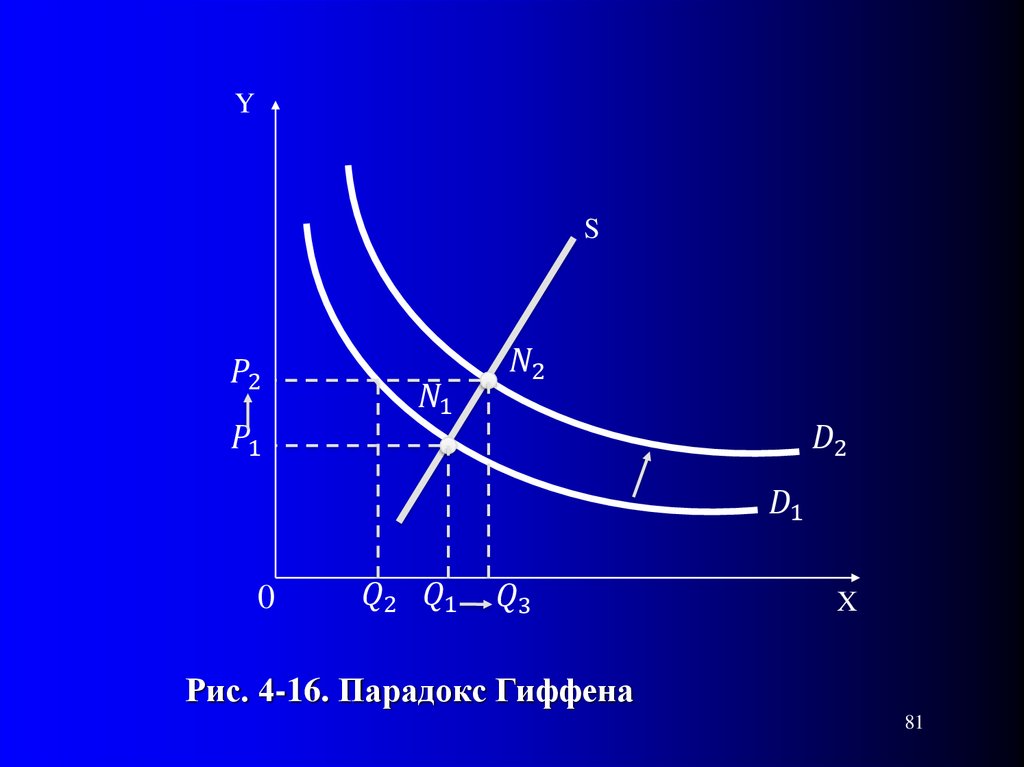 Гиффен. Парадокс Гиффена. Изобразите на графике эффект Гиффена. Теория Гиффена. Парадокс р. Гиффена..