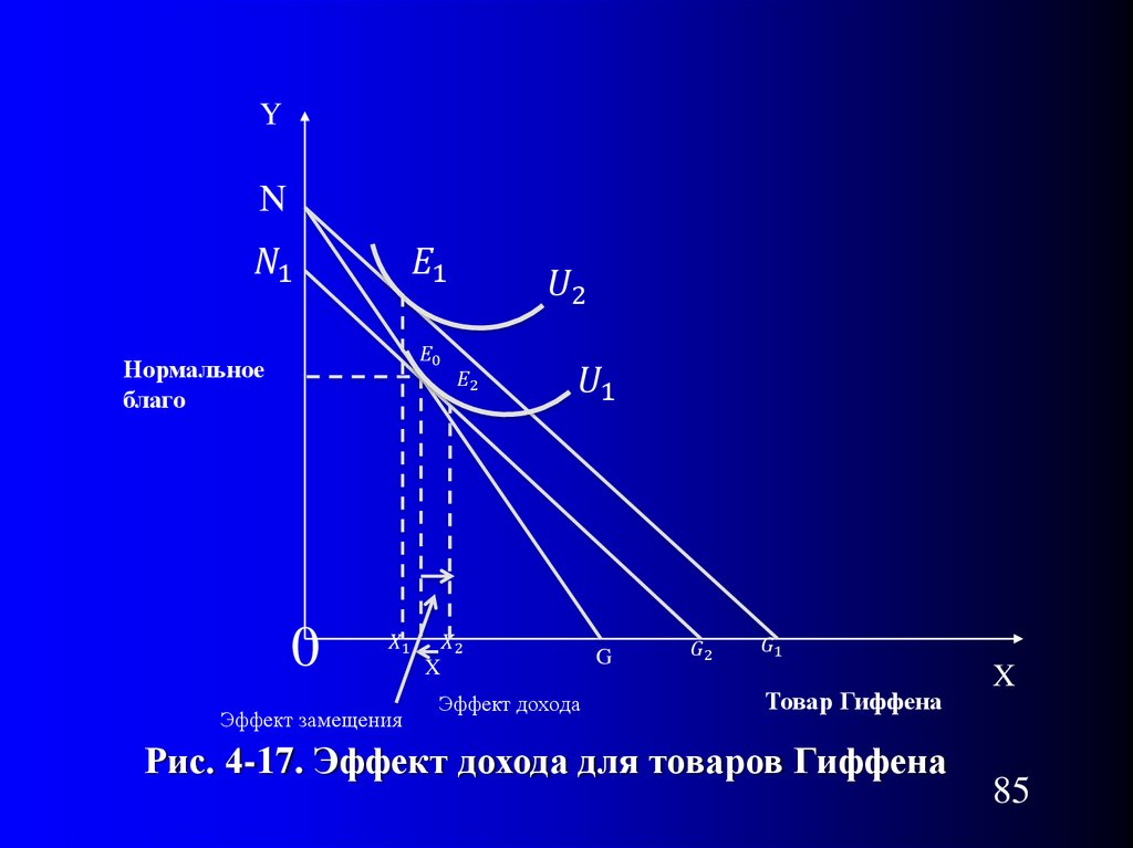 Товары гиффена. Эффект дохода и замещения для товаров Гиффена. Товар Гиффена эффект замещения и эффект дохода. Товар Гиффена эффект замещения. Эффект дохода для нормального товара.