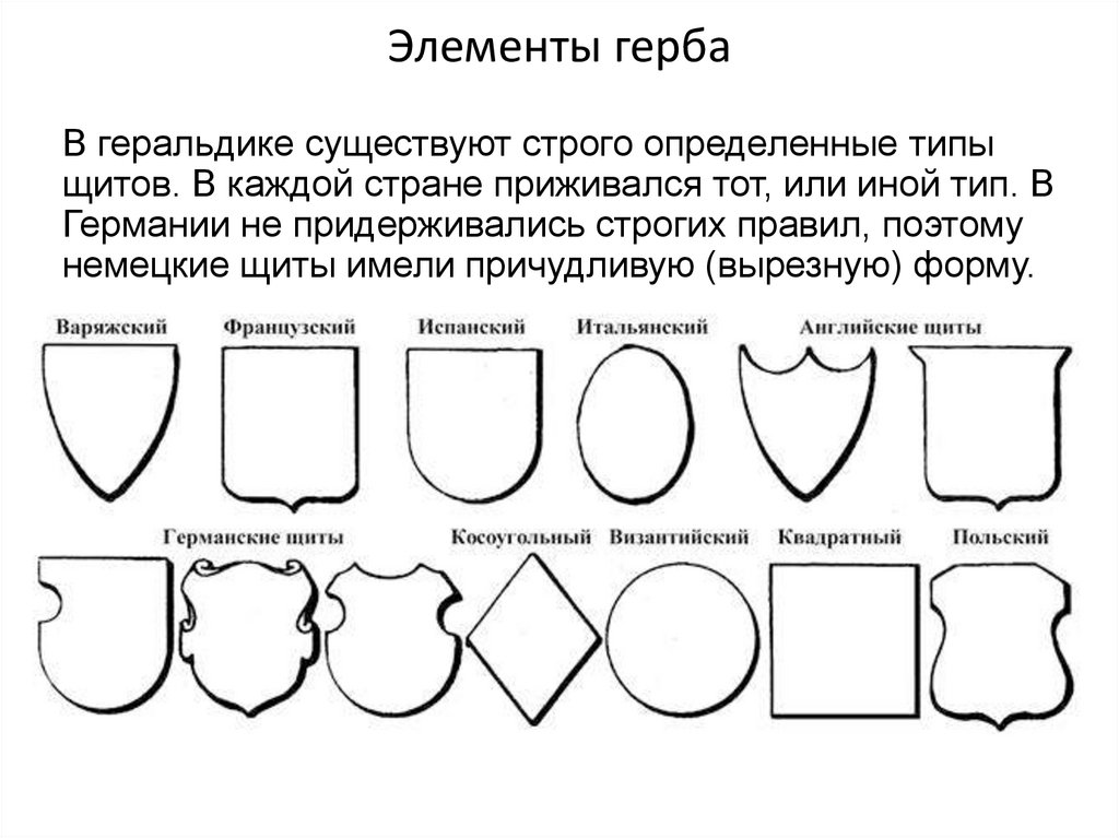 Порядок описание гербов. Элементы герба. Детали гербов. Основные элементы герба. Элементы геральдики.