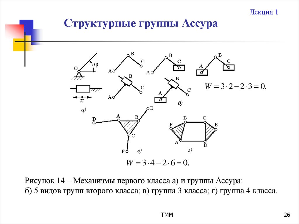 Звеньями являются. Группы Ассура ТММ. Классификация структурных групп Ассура. Группа Ассура 5 класса. Группа Ассура 4 класса.