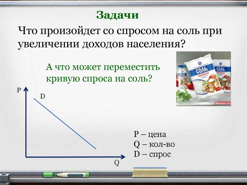 Получится перенести. Что произойдет со спросом на соль при увеличении доходов населения. Что может переместить кривую спроса. Что может переместить кривую спроса на соль. Что случится с Кривой спроса.