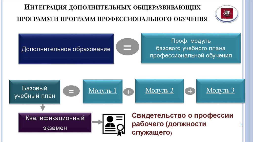 Цели проекта профессиональное обучение без границ