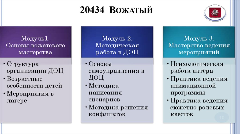 Цели проекта профессиональное обучение без границ