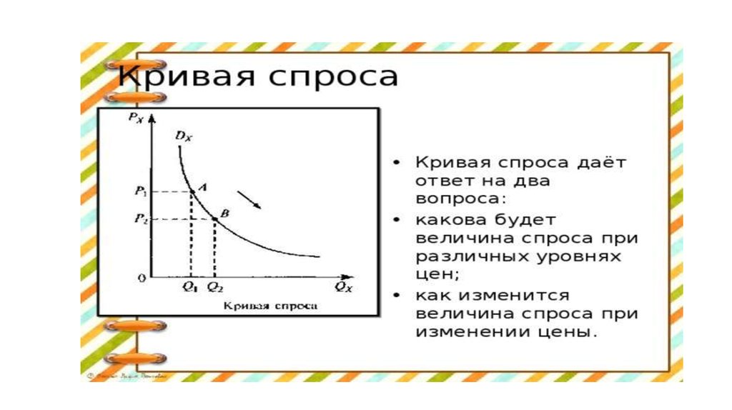 Спрос предложение презентация