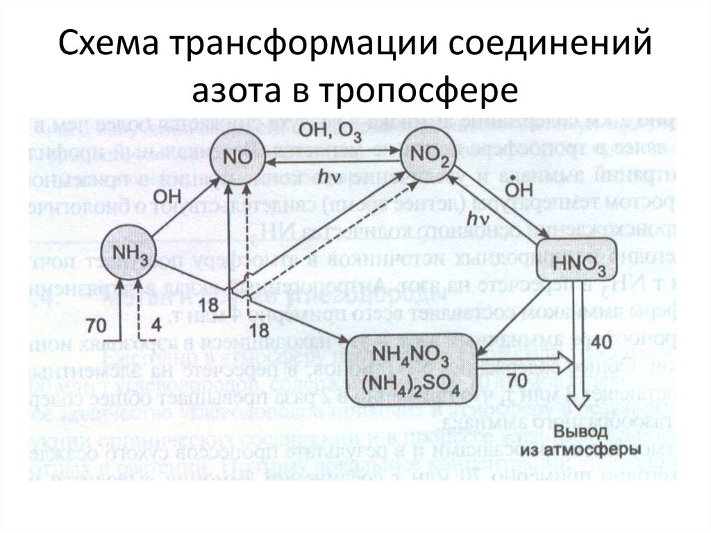 Схема соединения азота