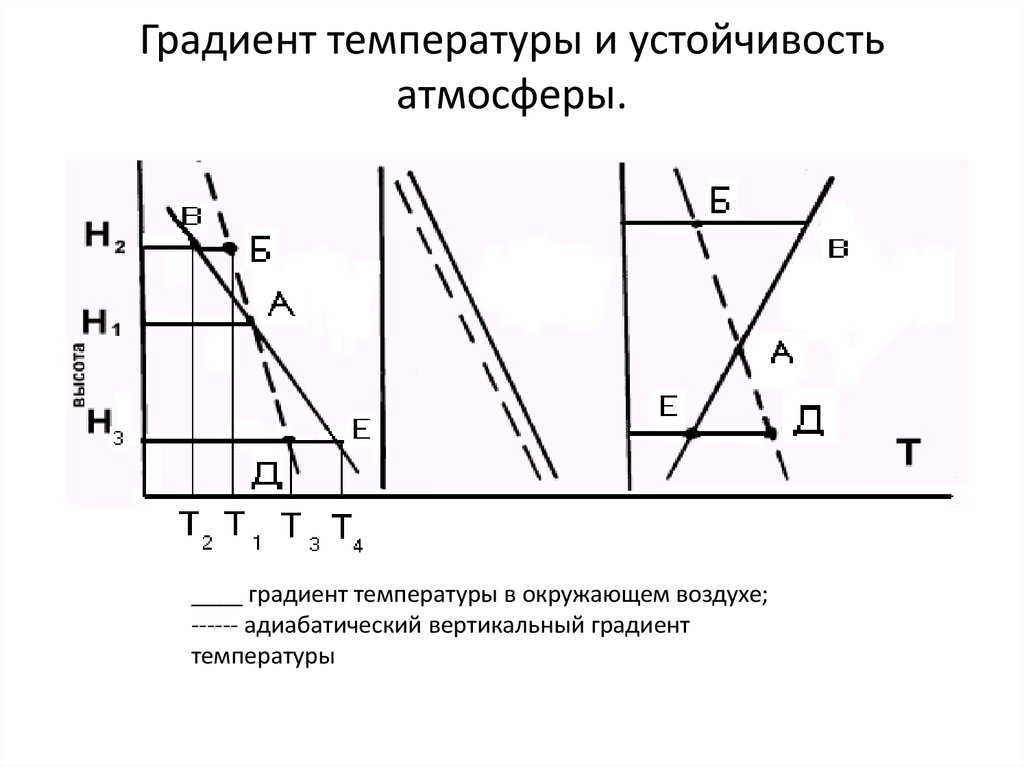 Градиент температуры