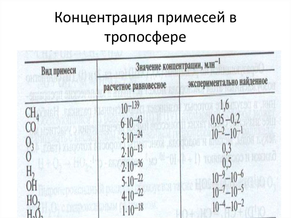 Содержание примесей в песке. Содержание примесей. Наименьшее содержание примесей.