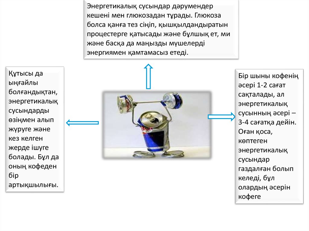 Энергетикалық сусындардың зияны презентация